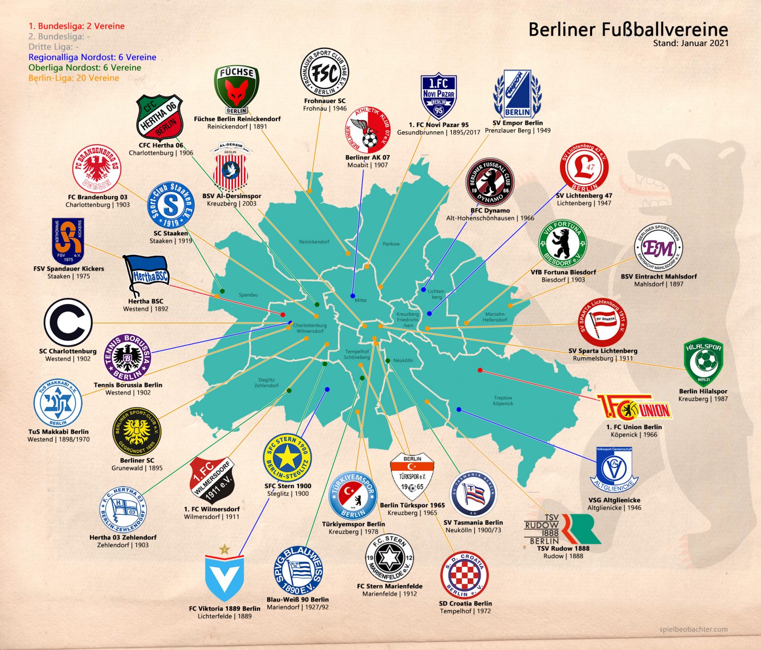 [Infografikmassaker] Berliner Fußballvereine spielbeobachter
